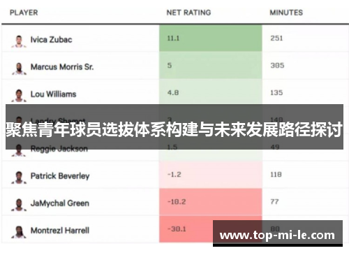 聚焦青年球员选拔体系构建与未来发展路径探讨 聚焦青年球员选拔体系构建与未来发展路径探讨
