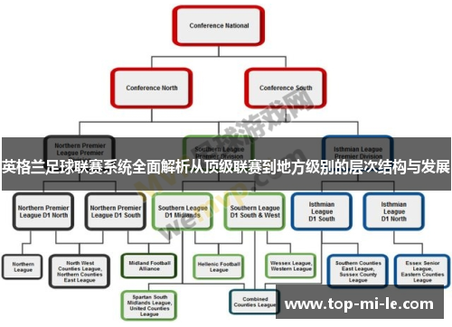 英格兰足球联赛系统全面解析从顶级联赛到地方级别的层次结构与发展 英格兰足球联赛系统全面解析从顶级联赛到地方级别的层次结构与发展