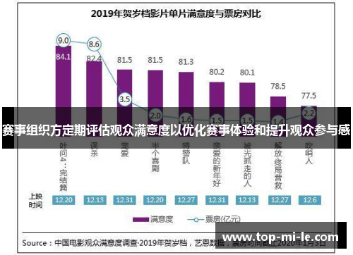 赛事组织方定期评估观众满意度以优化赛事体验和提升观众参与感 赛事组织方定期评估观众满意度以优化赛事体验和提升观众参与感