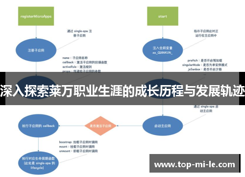 深入探索莱万职业生涯的成长历程与发展轨迹