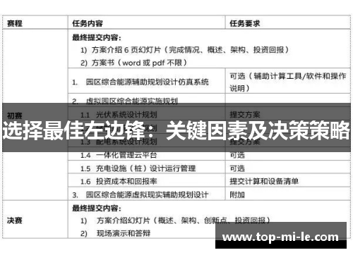 选择最佳左边锋：关键因素及决策策略