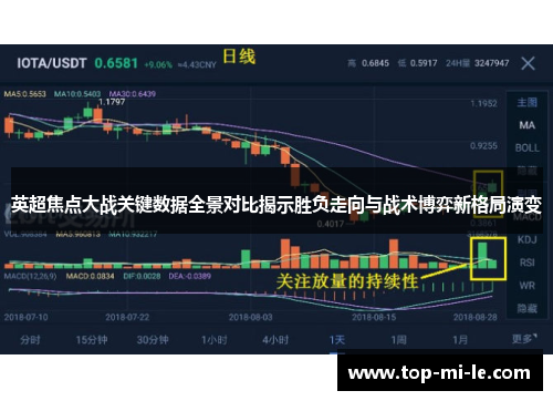 英超焦点大战关键数据全景对比揭示胜负走向与战术博弈新格局演变