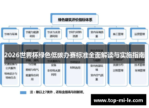 2026世界杯绿色低碳办赛标准全面解读与实施指南